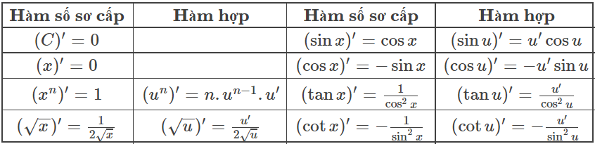 công thức đạo hàm