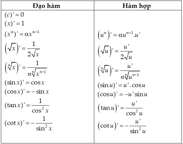 công thức đạo hàm